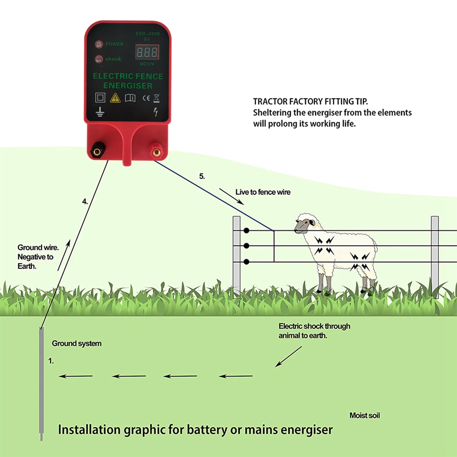 Smart Electric Fence Energizer