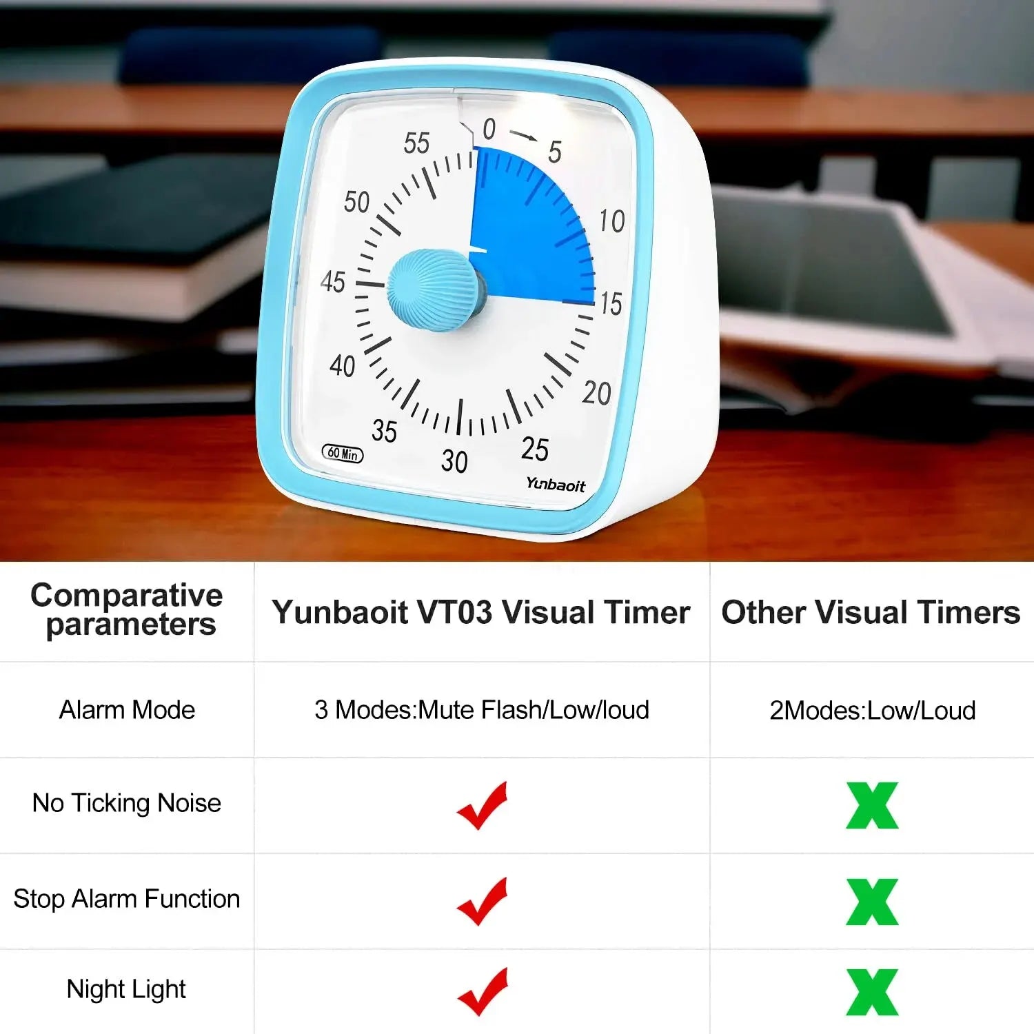 Visual Countdown Timer Light