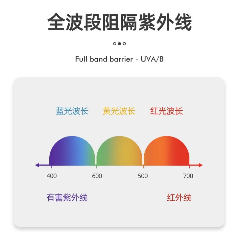 Automatic UV Folding Umbrella