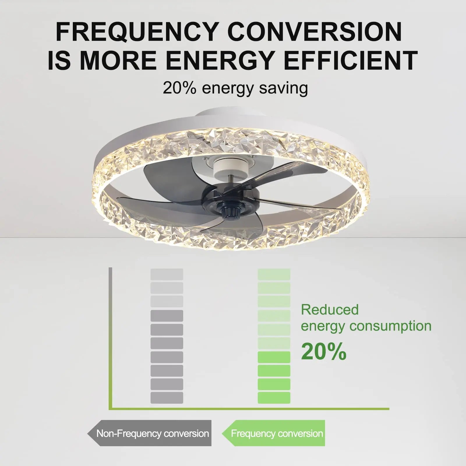 Dimmable LED Ceiling Fan Light