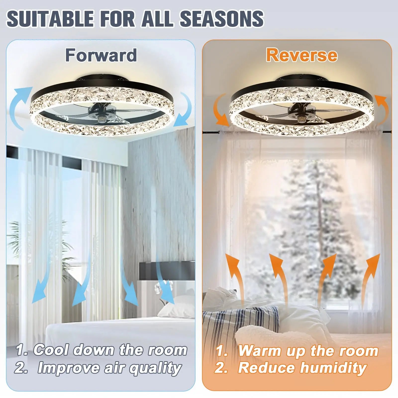 Dimmable LED Ceiling Fan Light