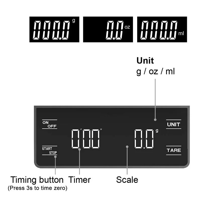 Precision Digital Coffee Scale