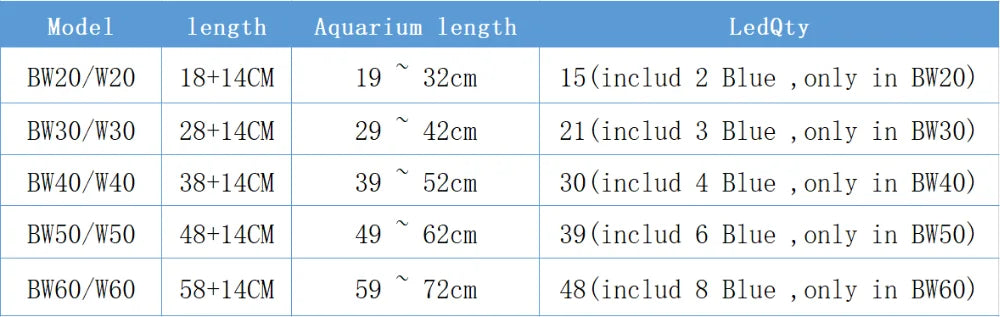 Slim Aquarium LED Grow Light